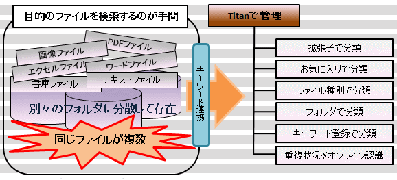 Titanシステム構造